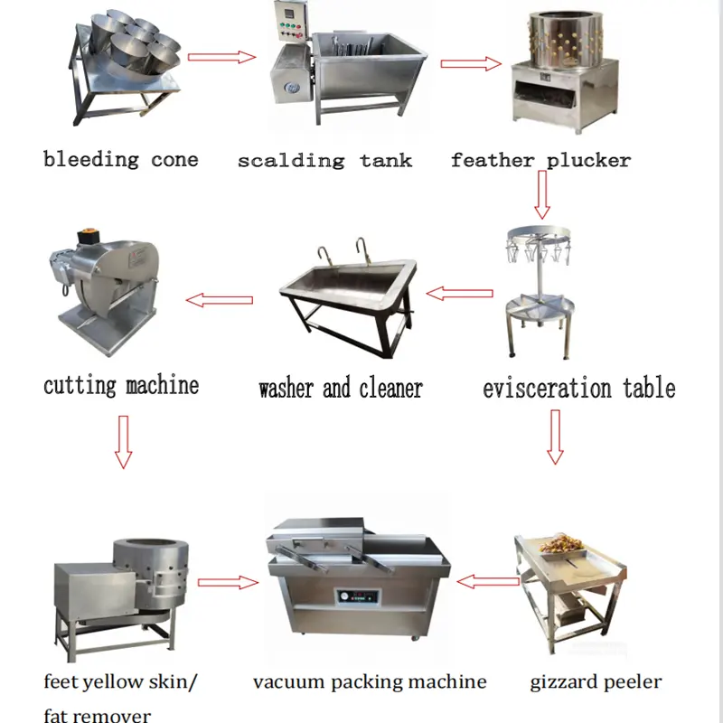 slice die cutting machines