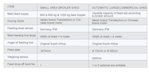 chicken layer battery cage